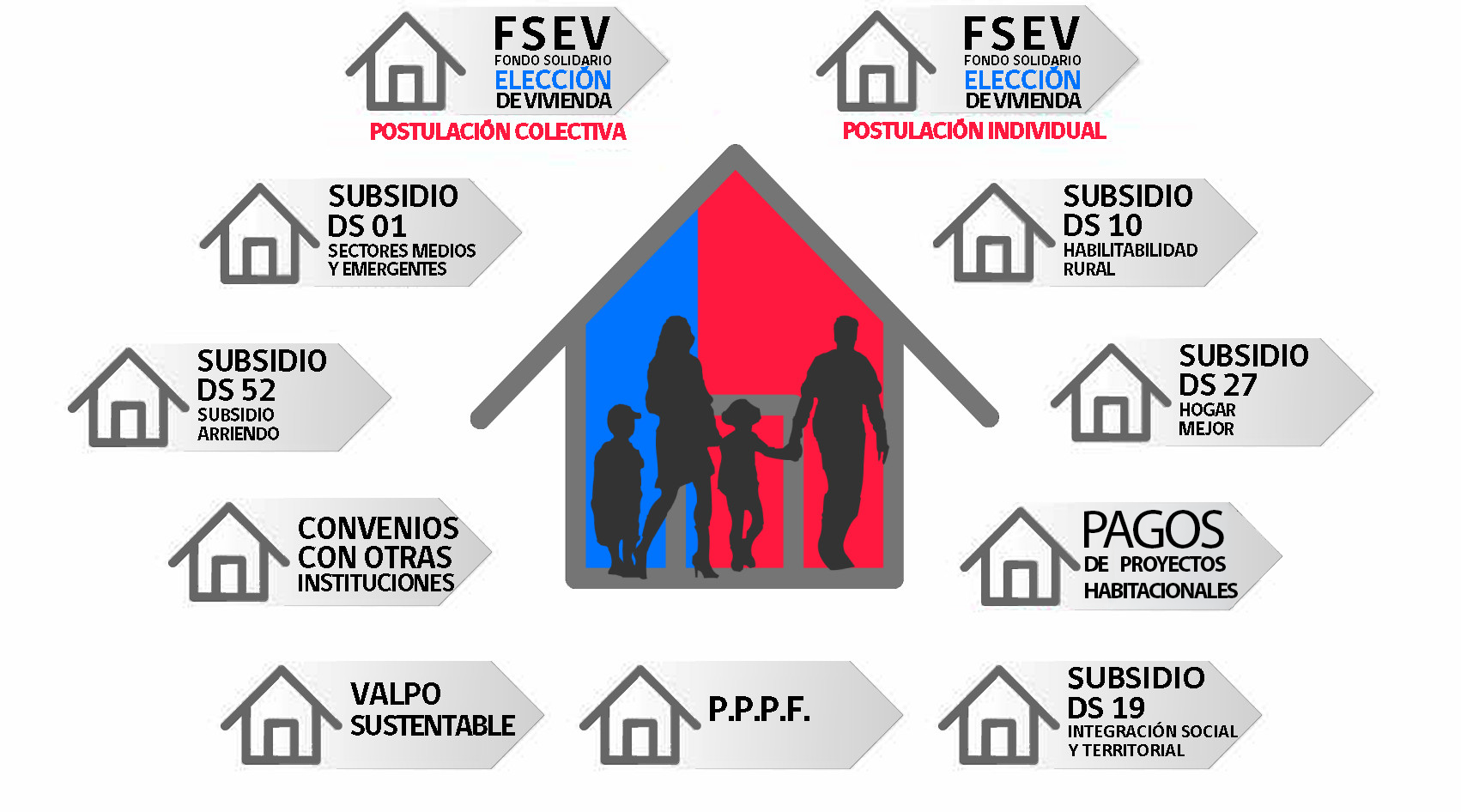 Mapa de subsidios